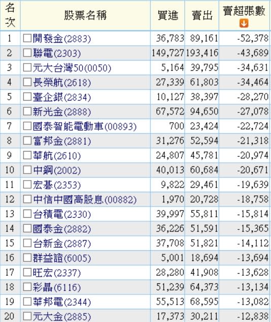 資料來源：XQ
