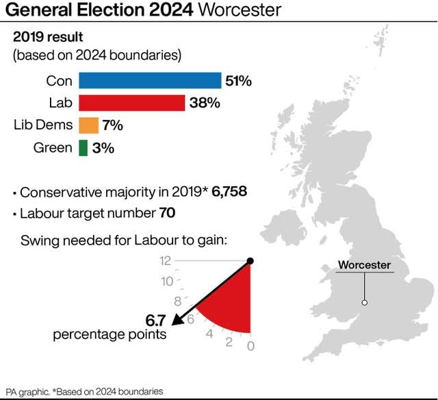 POLITICS Election Visits