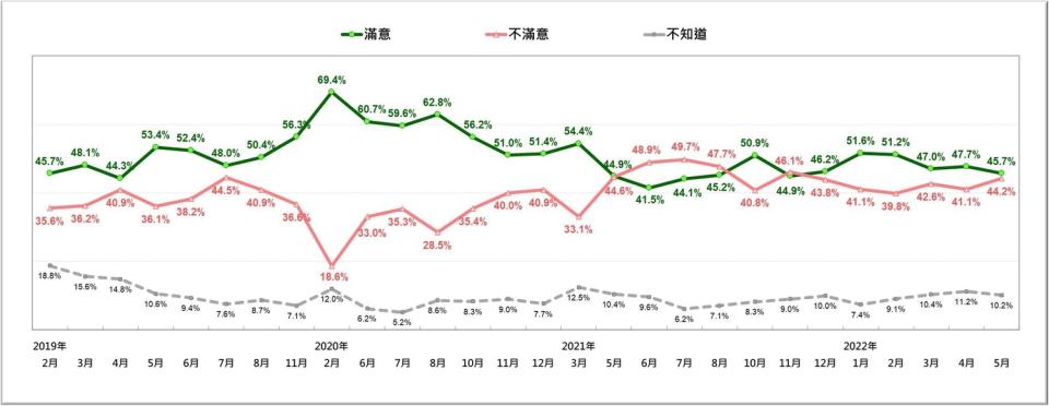  圖：台灣民意基金會提供