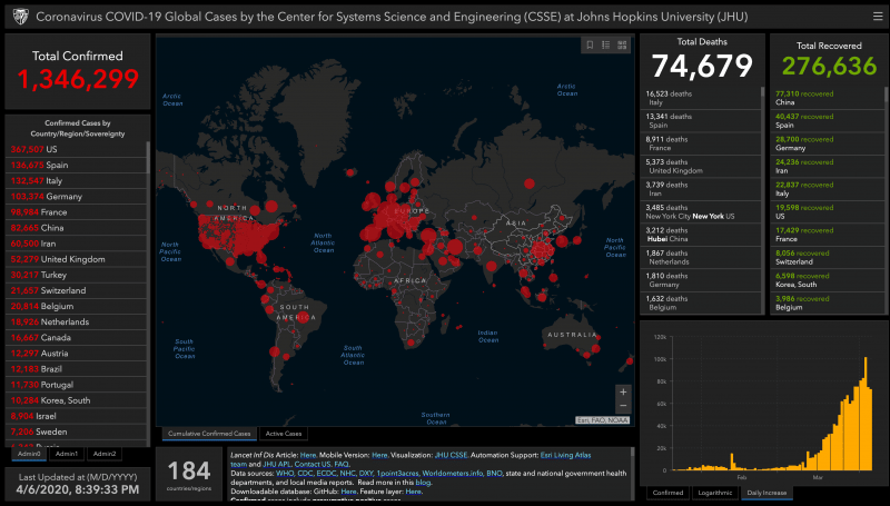 Coronavirus COVID-19 2019-nCoV casos a abril 7 2020