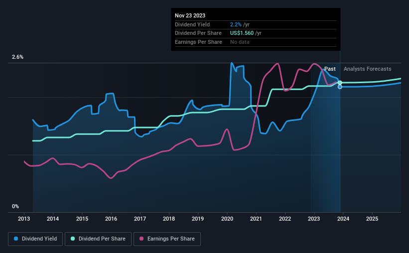 historic-dividend