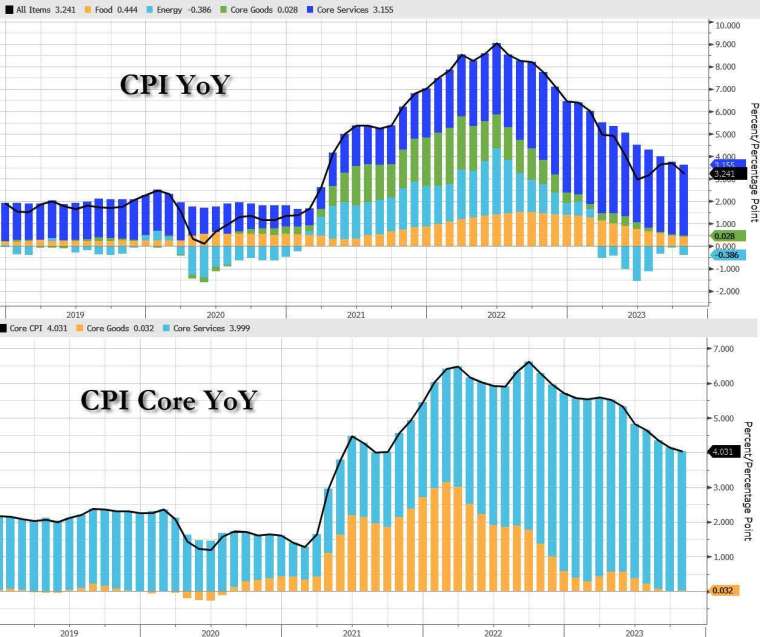 (圖：ZeroHedge)