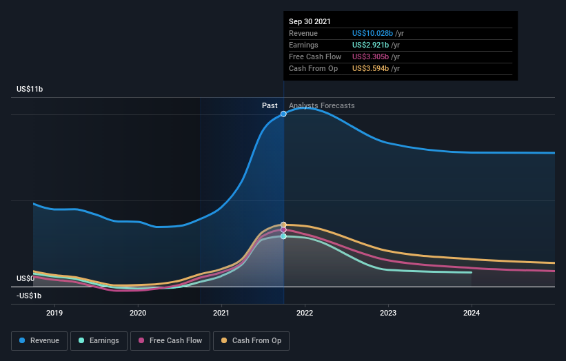 earnings-and-revenue-growth