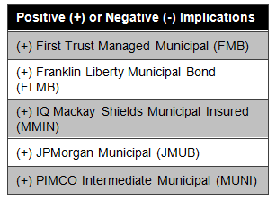 Positive Negative Implications