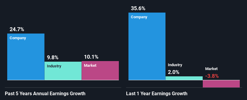 past-earnings-growth