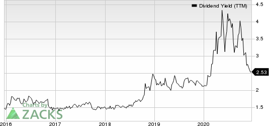 South State Corporation Dividend Yield (TTM)
