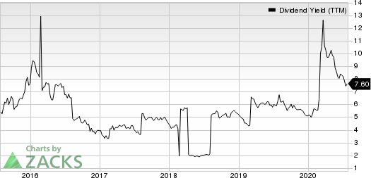 Rio Tinto PLC Dividend Yield (TTM)