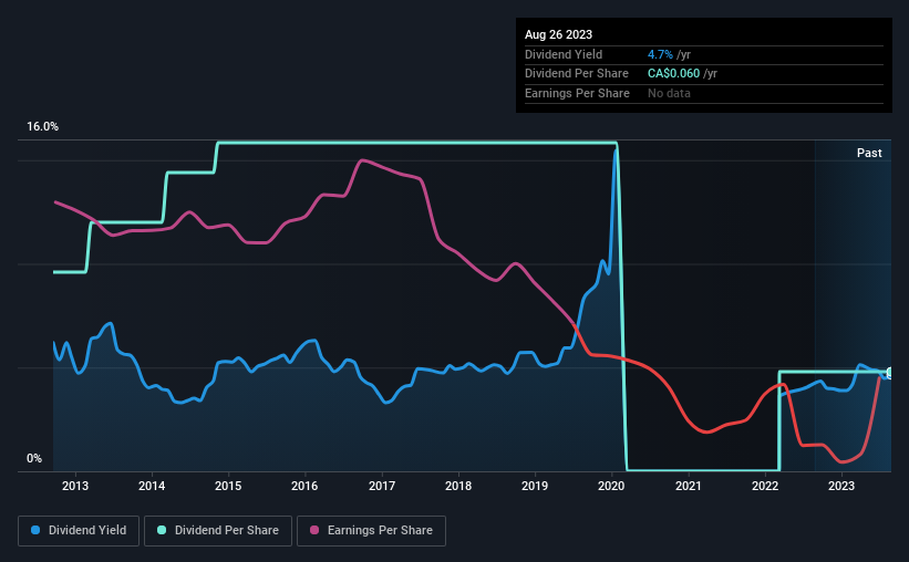 historic-dividend