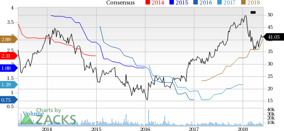 Terex (TEX) reported earnings 30 days ago. What's next for the stock? We take a look at earnings estimates for some clues.