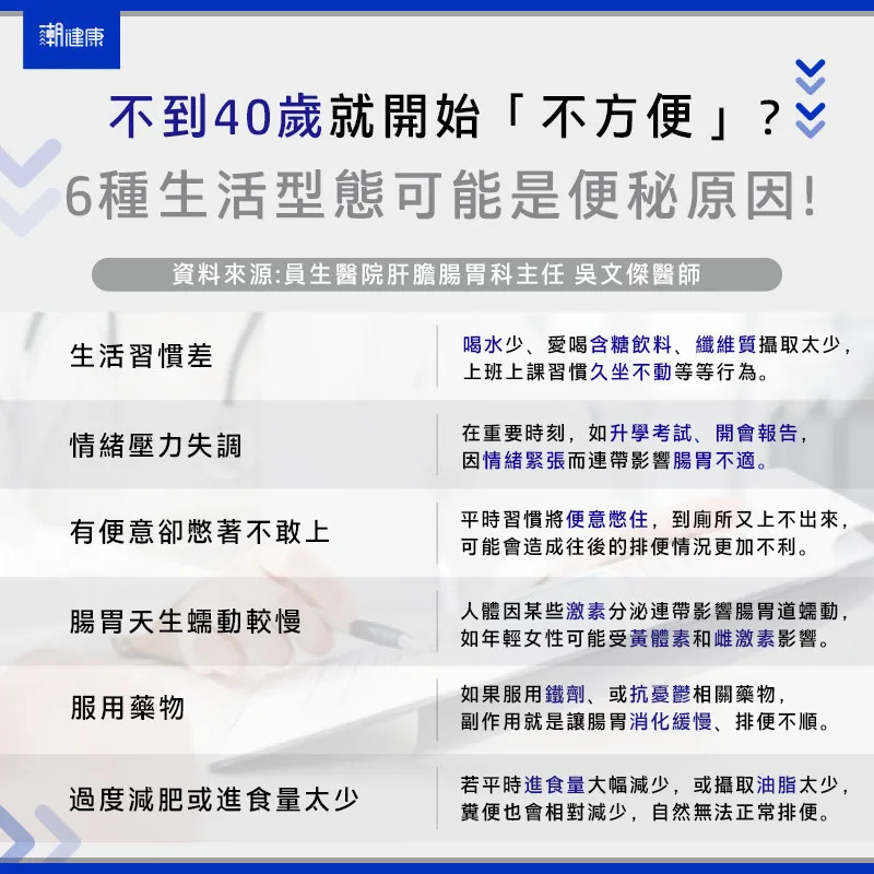 不到40歲就便秘？6種生活型態是源頭