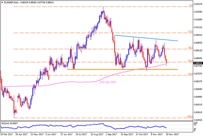 eurgbp