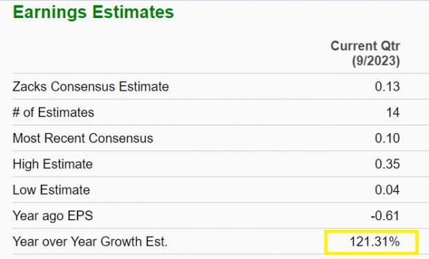 Zacks Investment Research