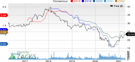 Canon, Inc. Price and Consensus