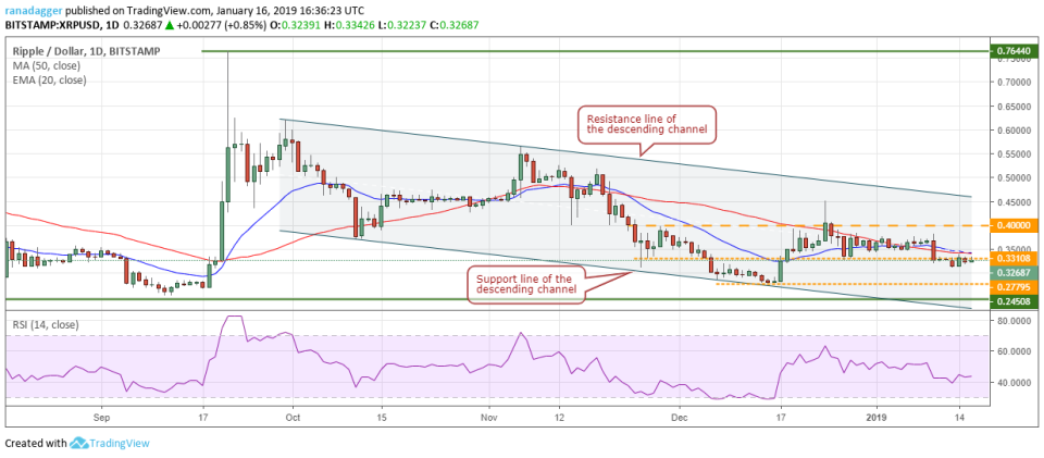 XRP/USD