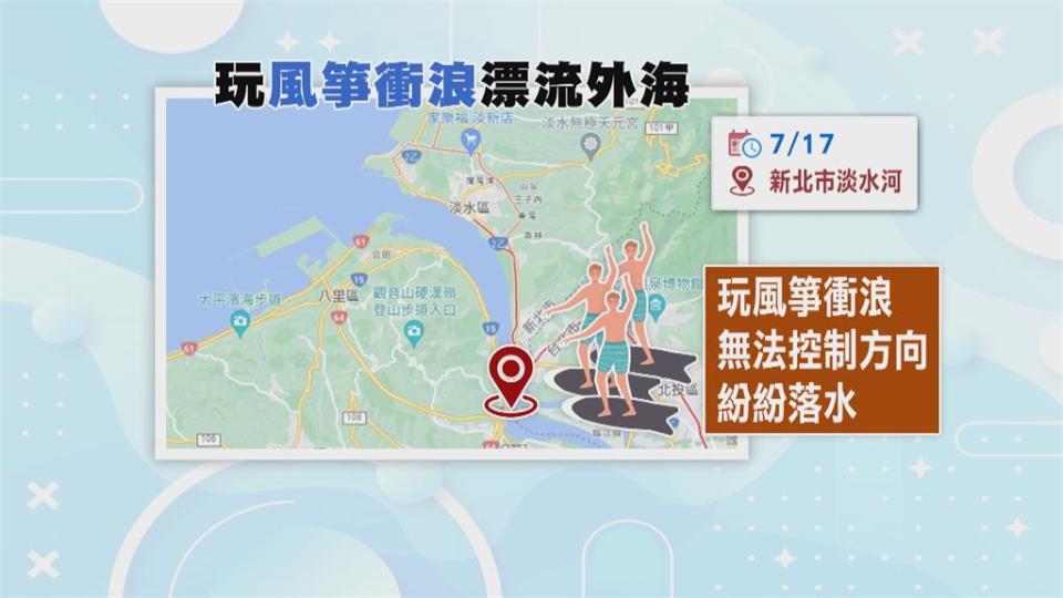 淡水河口風箏衝浪　3男落水「一路漂向外海」獲救