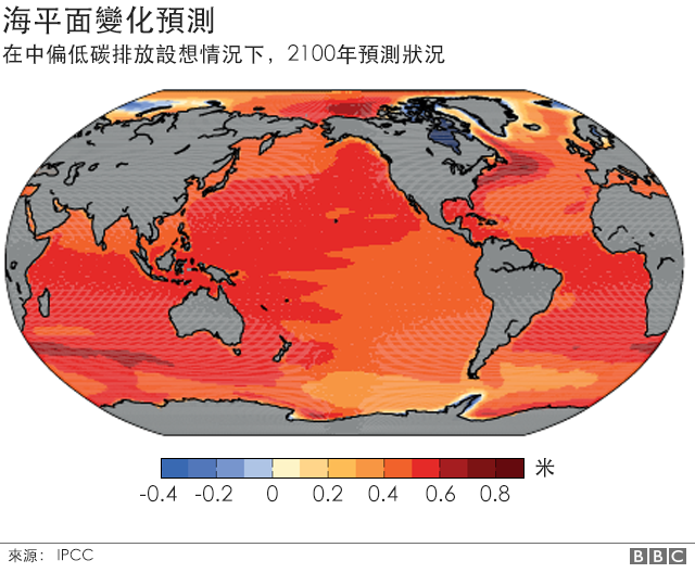 海平面