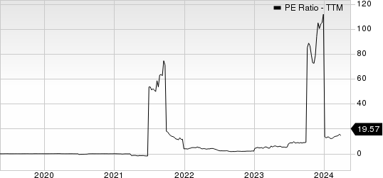 Seanergy Maritime Holdings Corp PE Ratio (TTM)