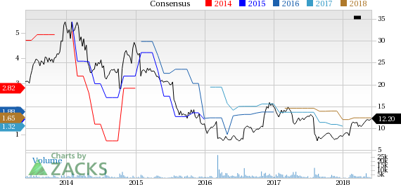 Unisys (UIS) reported earnings 30 days ago. What's next for the stock? We take a look at earnings estimates for some clues.