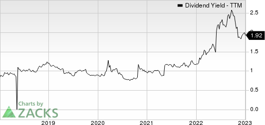 SAP SE Dividend Yield (TTM)