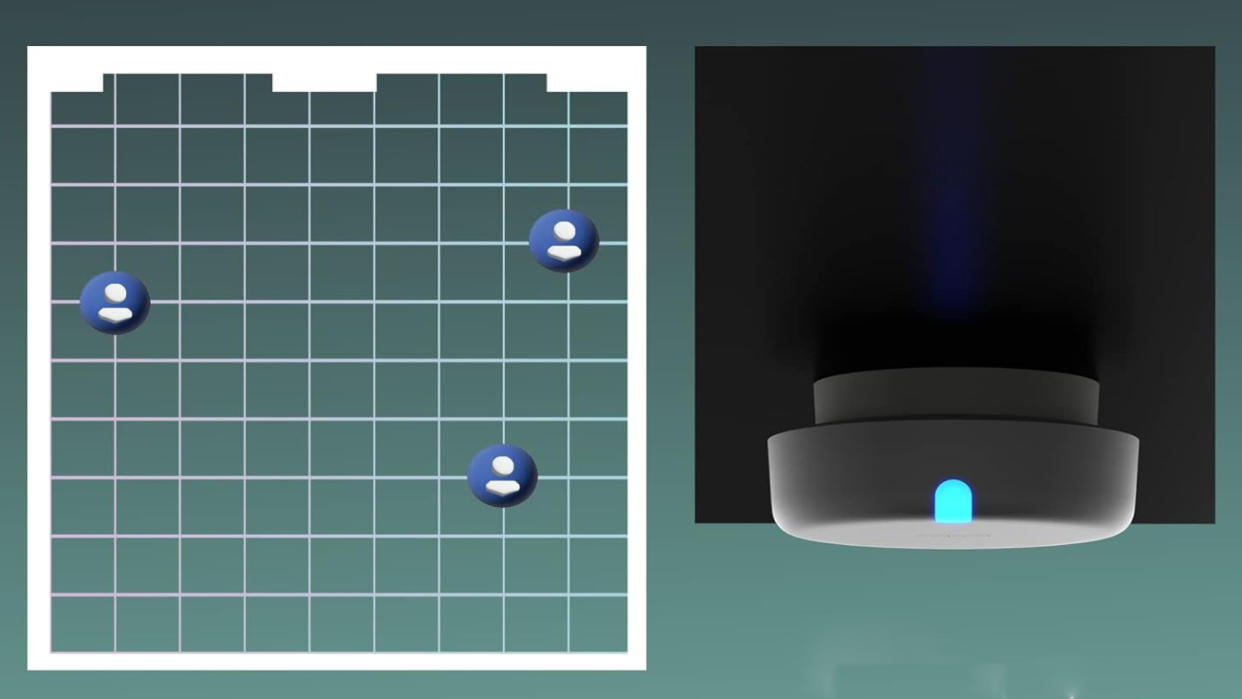  Aqara Fp2 sensor zones. 