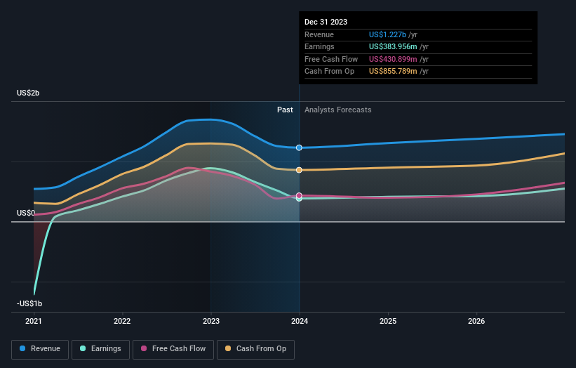 earnings-and-revenue-growth