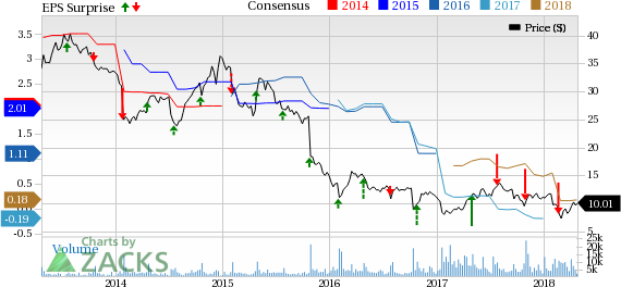 Rent-A-Center (RCII) takes strategic steps to return to growth.