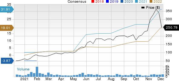 Dillard's, Inc. Price and Consensus