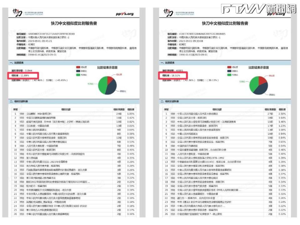 民進黨新北市立委參選人何博文論文比對結果