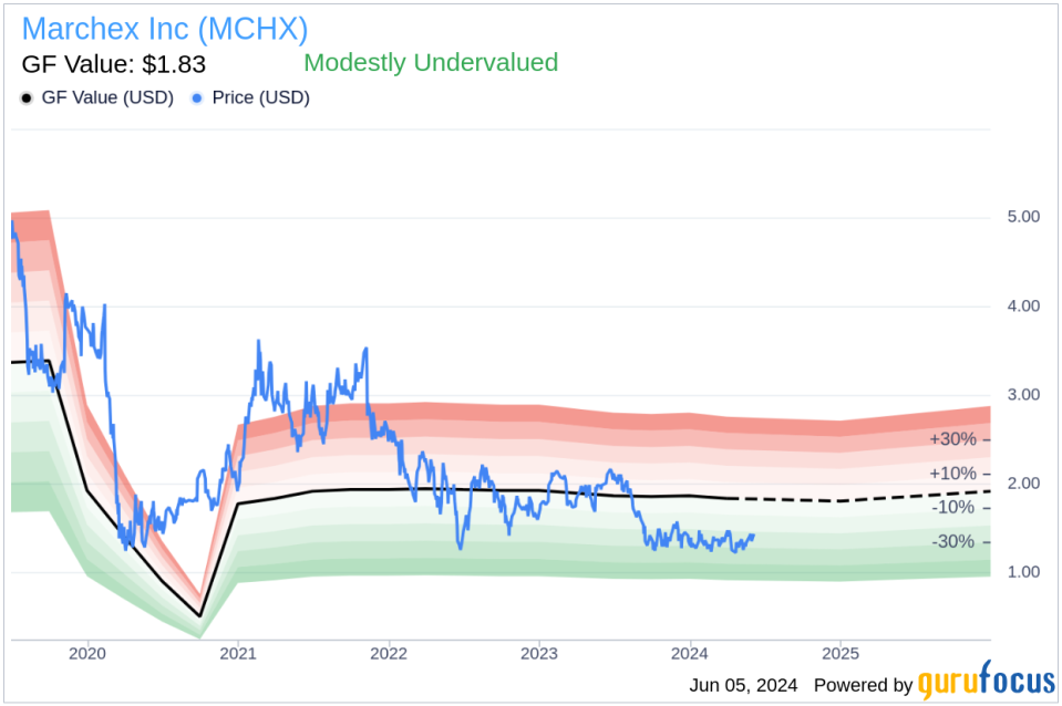 Insider Buying: CEO Edwin Miller Acquires Shares of Marchex Inc (MCHX)