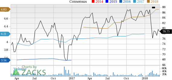 Let's see if Eli Lilly and Company (LLY) stock is a good choice for value-oriented investors right now, or if investors subscribing to this methodology should look elsewhere for top picks.