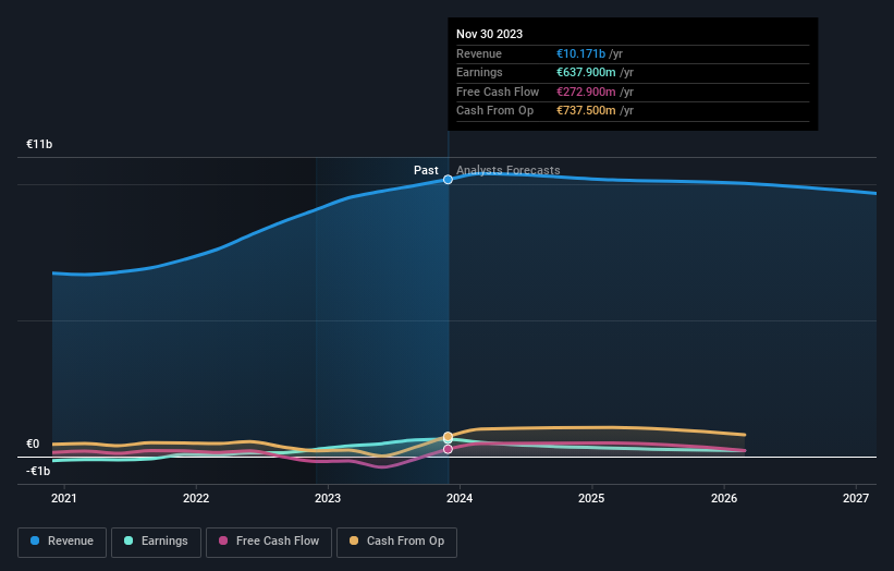 earnings-and-revenue-growth