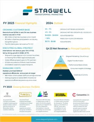 Stagwell grew share with some of our largest customers in 2023, took prudent steps to manage our costs, and invested in digital innovation to stay ahead of the future of marketing.