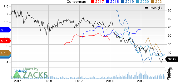 EQT Midstream Partners, LP Price and Consensus