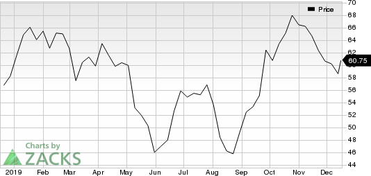 Marathon Petroleum Corporation Price