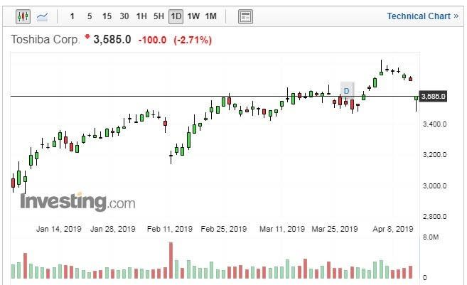 (圖:Investing.com)