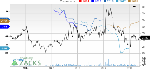 Medicines Company (MDCO) reported earnings 30 days ago. What's next for the stock? We take a look at earnings estimates for some clues.