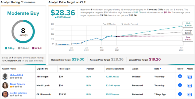 13 Most Promising Low-Cost Stocks According to Analysts