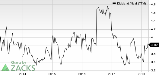 Top Ranked Income Stocks to Buy for March 29th