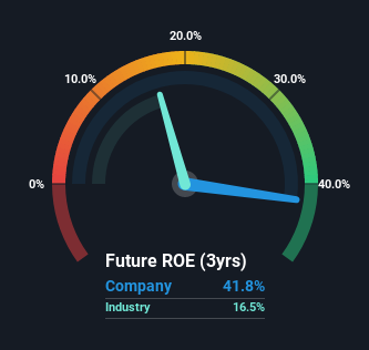 roe