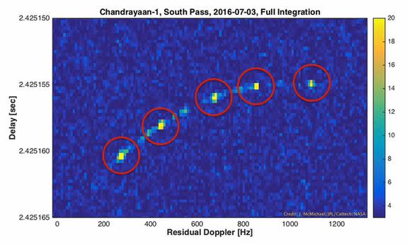 Chandrayaan-1 radar image.