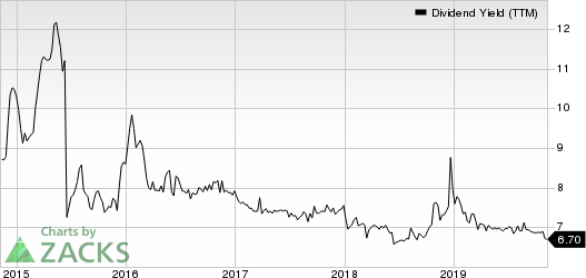 StoneCastle Financial Corp Dividend Yield (TTM)