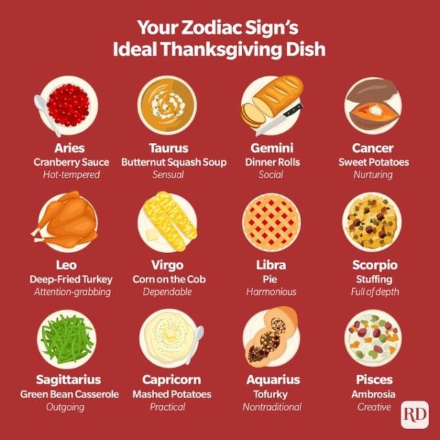 The Best Snack for You, Based on Your Zodiac Sign