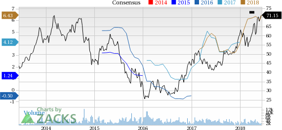 Based on its compelling prospects, we believe Methanex (MEOH) has plenty of upside potential.