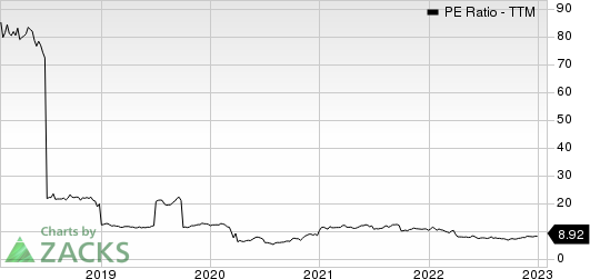 Orix Corp Ads PE Ratio (TTM)