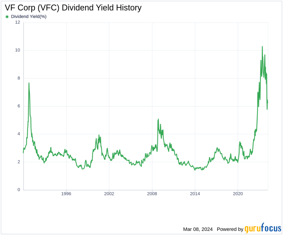 VF Corp's Dividend Analysis