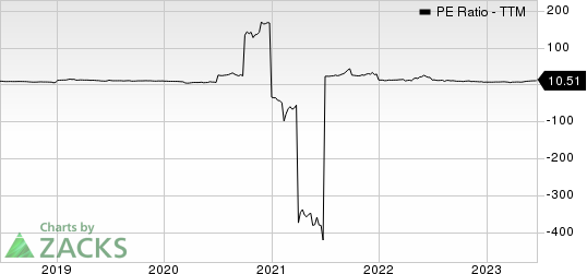 RCM Technologies, Inc. PE Ratio (TTM)