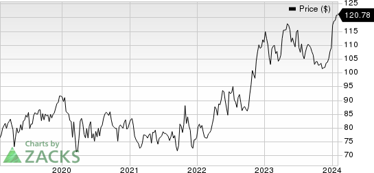 Merck & Co., Inc. Price