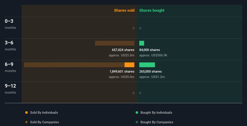 insider-trading-volume