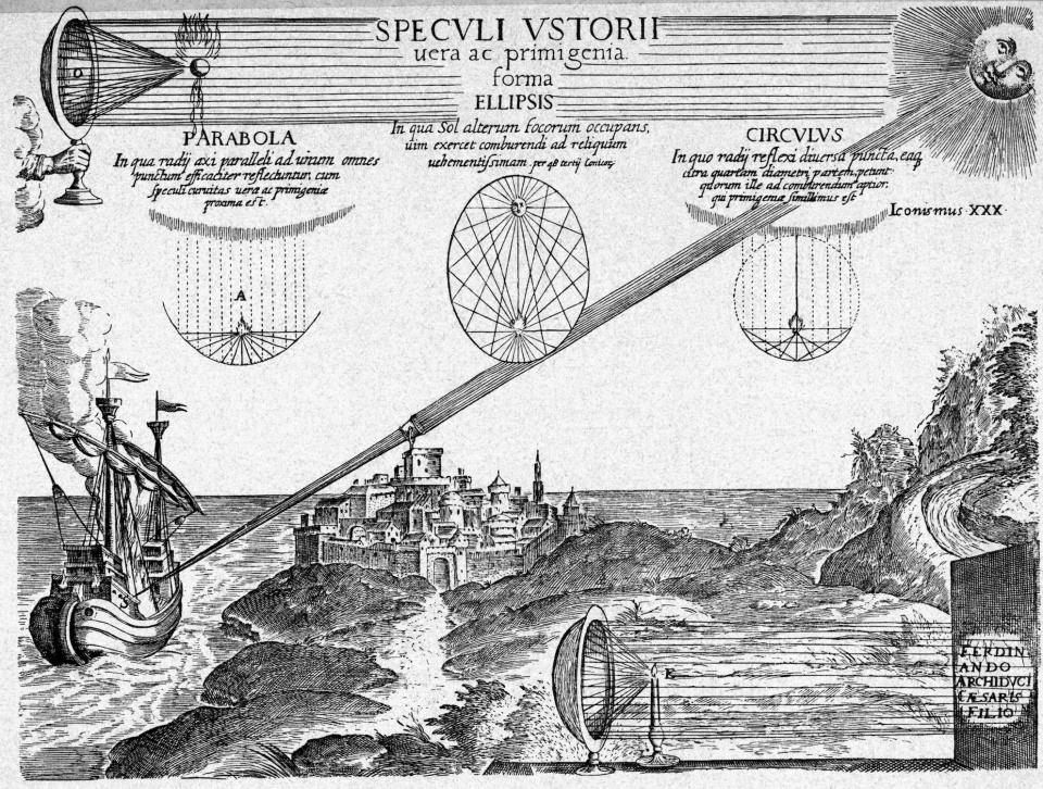 An engraving showing how Archimedes' death ray may have been aimed