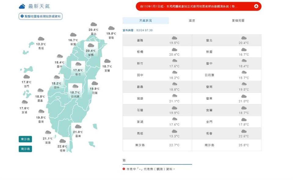 快新聞／今日為多雲天氣高溫達28度 週五起北台灣轉涼降雨機率高